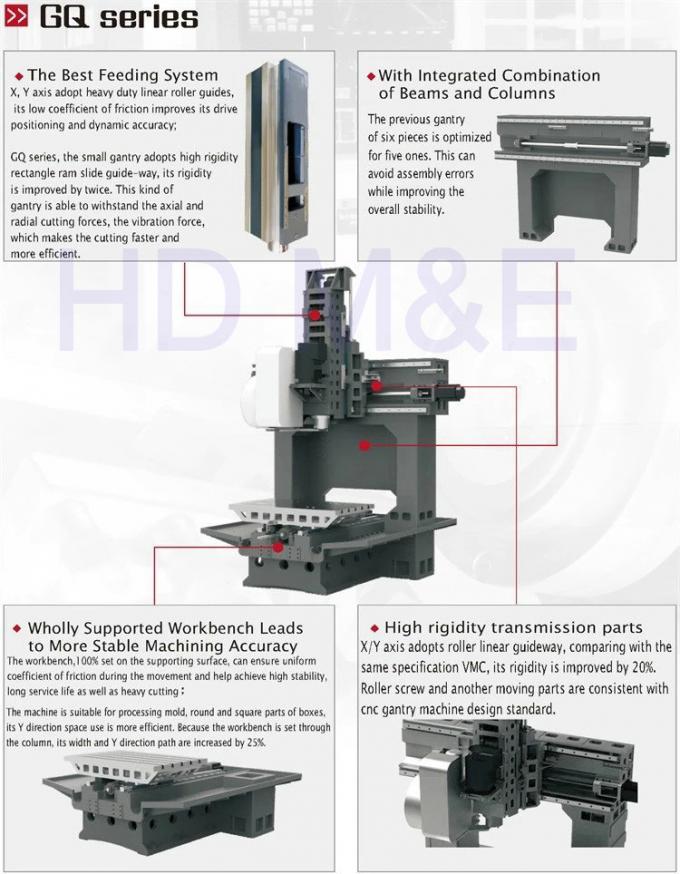 HDGQ800 κάθετη CNC εργαλειομηχανή με τη δομή ατσάλινων σκελετών