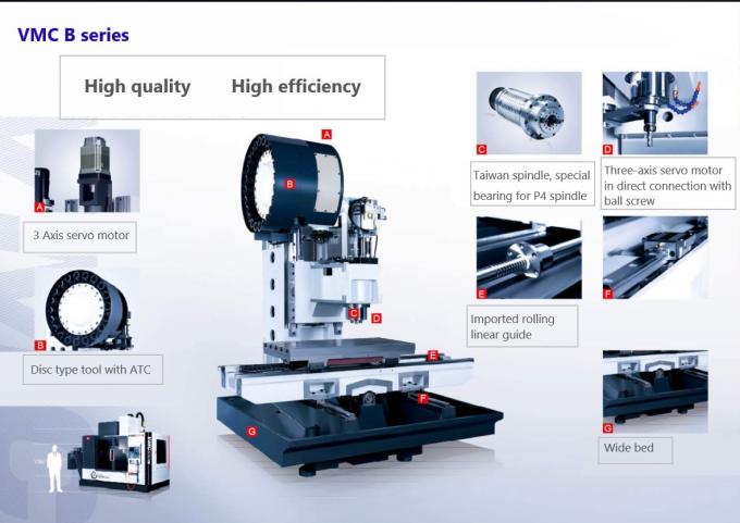 VMC1600 cnc κάθετο επεξεργαμένος στη μηχανή κέντρο 4 cnc άξονα χονδρικές κατασκευές SMTCL SYMG προμηθευτών μηχανημάτων μηχανών άλεσης 5axis cnc
