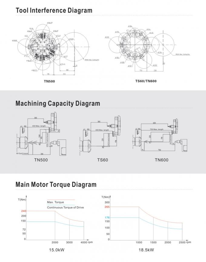 HDTN600 CNC cnc κρεβατιών κεντρικού ραπίσματος μύλων στροφής τόρνου cnc μηχανών τόρνου χονδρικές κατασκευές προμηθευτών μηχανημάτων