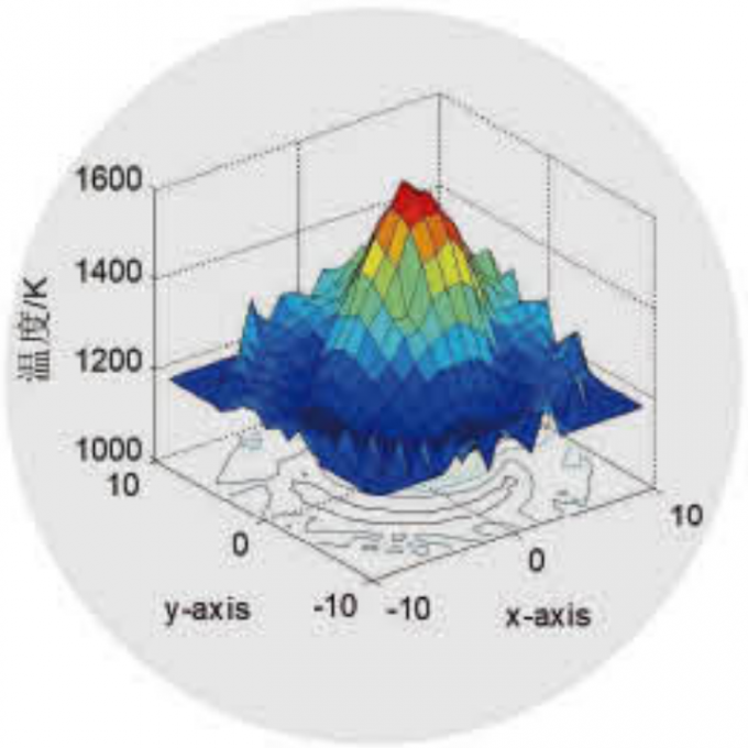 DTC500 Κέντρο Επεξεργασίας Σημείο Σημείο Σημείο Σημείο Σημείο Σημείο Σημείο Σημείο 4