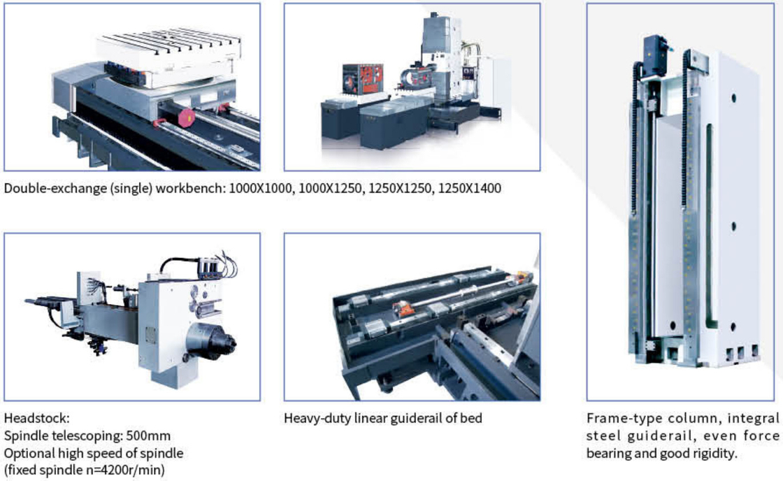 SMTCL βαρέα 5 άξονες μηχανές CNC τρύπησης TH65110 οριζόντιο κέντρο επεξεργασίας